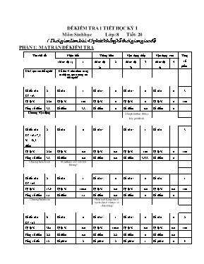 Đề kiểm tra một tiết Sinh học lớp 8 (Có đáp án) - Cao Hữu Tài
